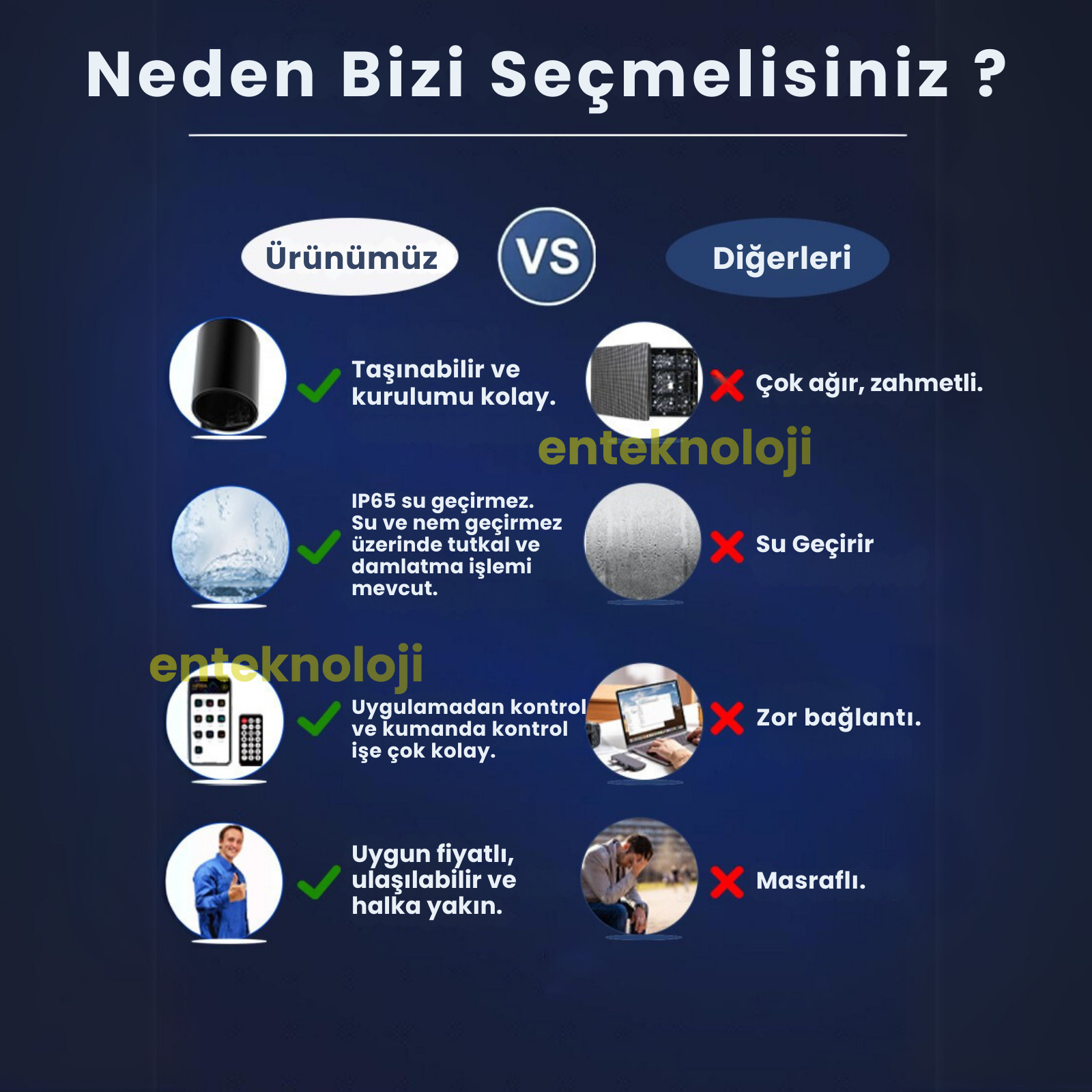 Kişiselleştirilebilir Matrix Car LED Ekran (133x19cm)